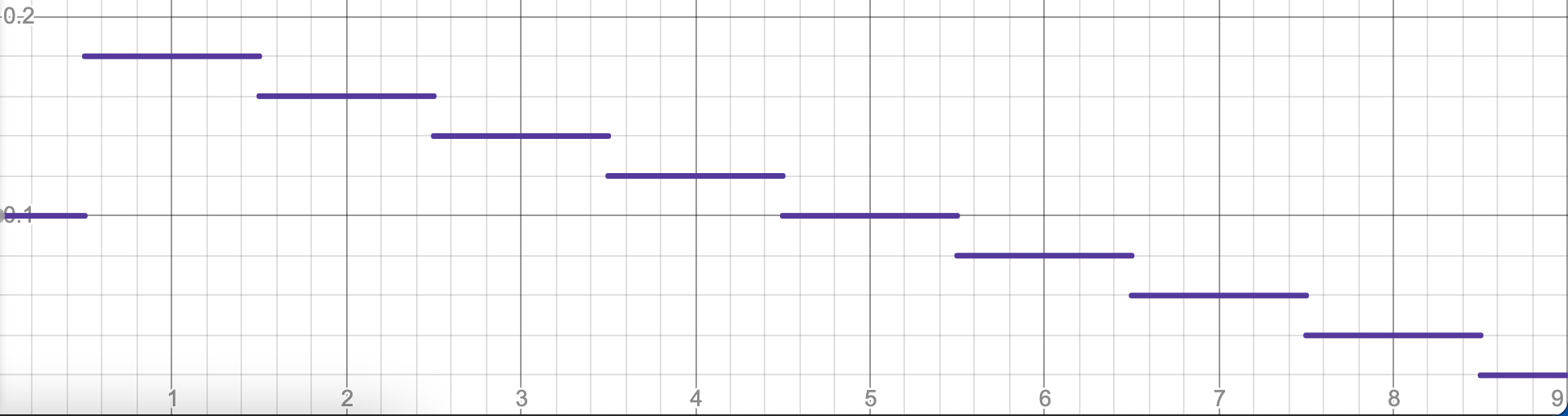 The theorized PMF of the distance
distribution.